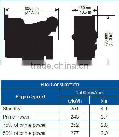 Radiator for Perkins 400 Series Diesel Engine 403A-15G1