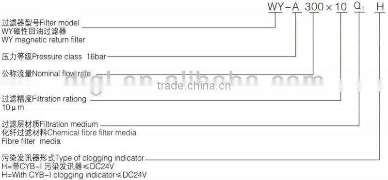 Cartridge Structure and Return Filtering Type WY-A-500 Return Oil Line Magnetic Filter Assembly