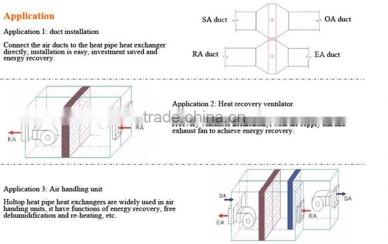 heat pipe heat exchanger