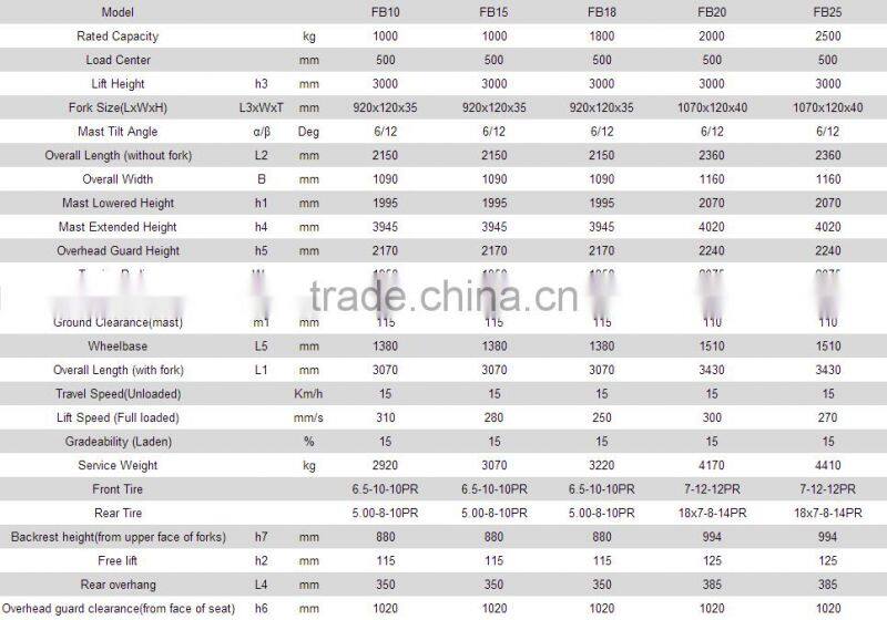 2 ton four wheels Counter balance electric forklift Truck