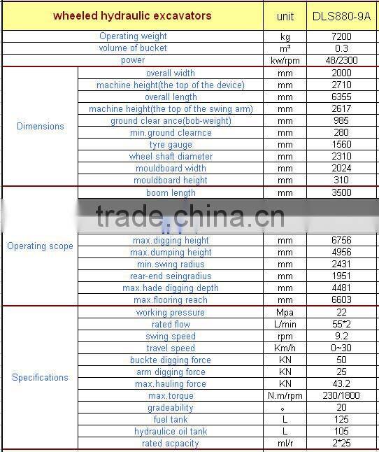 Wolwa DLS880-9A 8t Wheeled Hydraulic Excavator with Bucket