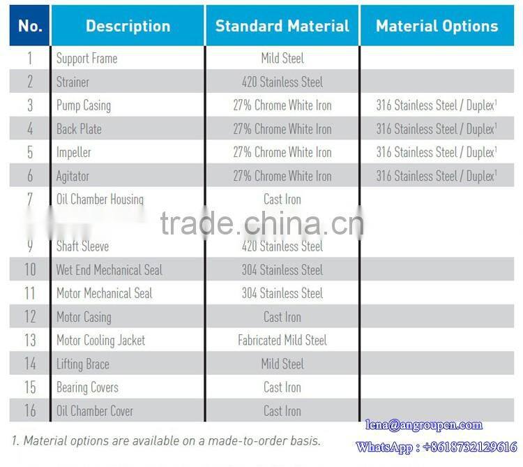 Motor engine suck oil vertical for mining Industry submersible sand dredging pump