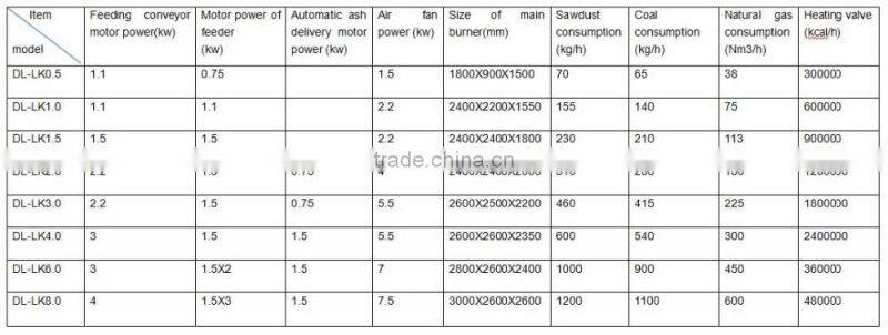 900,000 kcal high-tech sawdust and wood pellet biomass burner as heating source