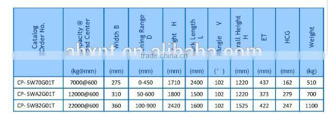 Piper stablizer for forklift trucks attachments