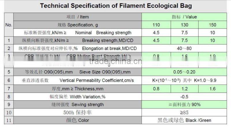 Flood control geobag
