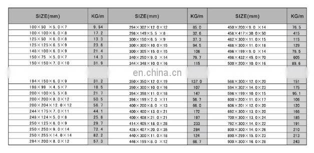 standard h beam sizes, steel beams standard size