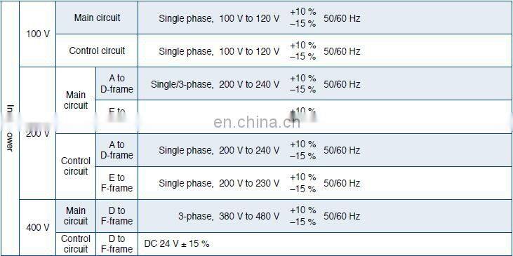 Original 400W ac servo motor drive Panasonic MBDKT2510E