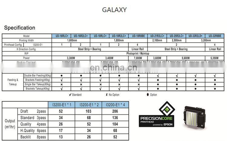 Newest UD-3218AA+/UD-32R8AA+,10 feet /3.2m galaxy inkjet printer for sale ( can work with 4pcs dx5/i3200 printhead )