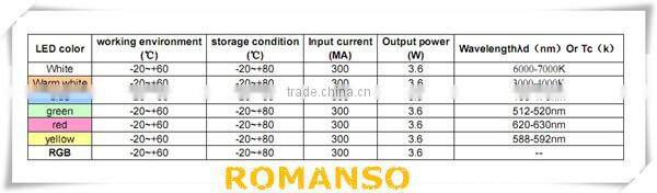 high quality smd 5050 epistar chip led strip light