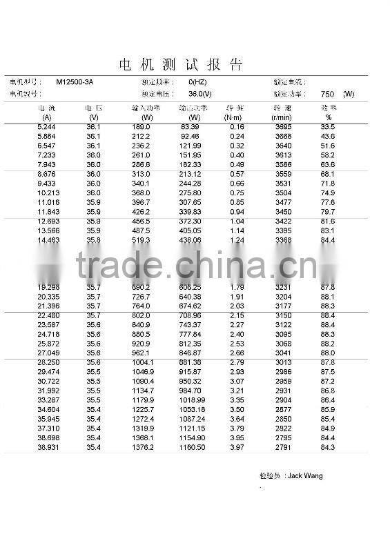 Manufacture offer hot sale geared side motor