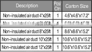 Hydroponics 6 Inch Indoor Ventilation Flexiable Aluminum Air Duct