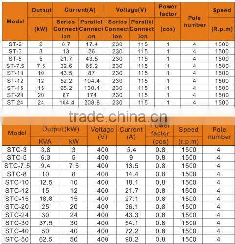 2kw 5kw 10kw 15kw 20kw 25kw single phase alternator with 100% copper wire