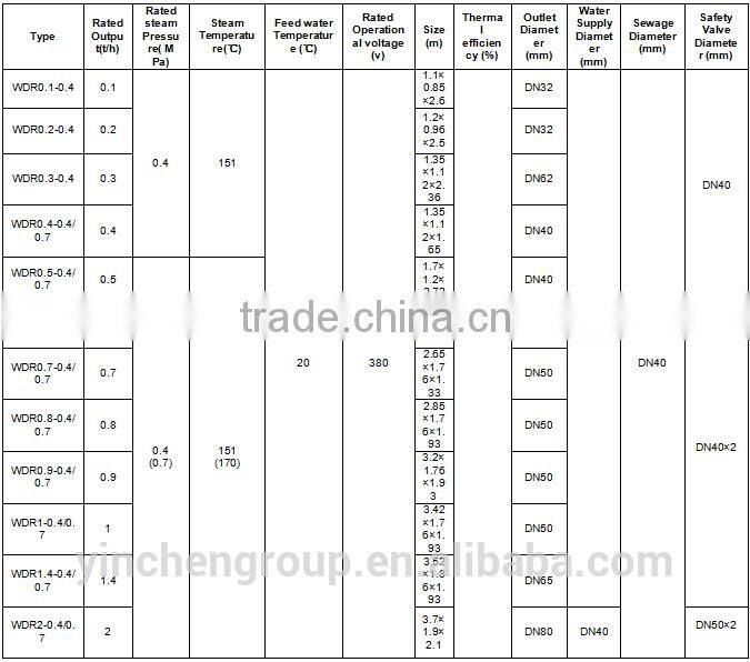 good quality and best price electric hot water restaurant water boiler from henan located at zhoukou