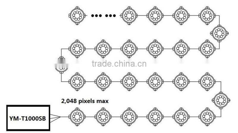 2048 Pixel SD Card T1000s Controller for Led Digital Strip