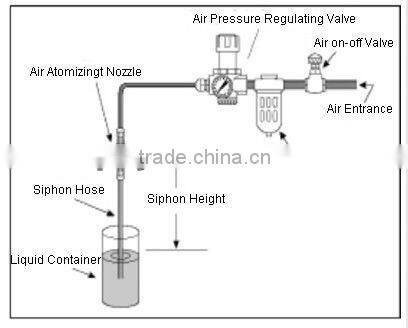 JN Full Cone Air Atomizing Spray Nozzle