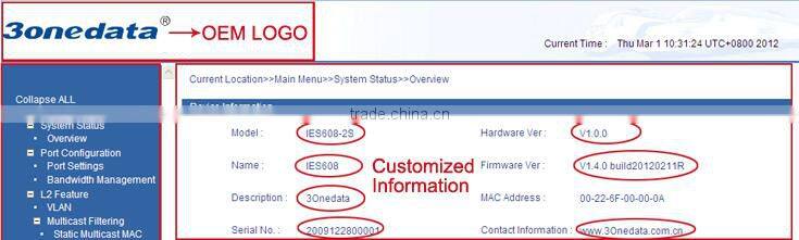 24 ports Managed Industrial Ethernet Switch with 4 Gigabit SFP Ports