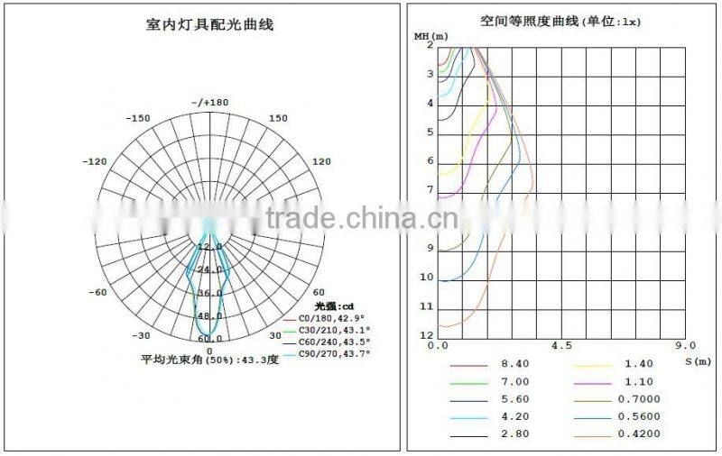 7W high quality IP54 aluminum high CRI gypsum ceiling lights