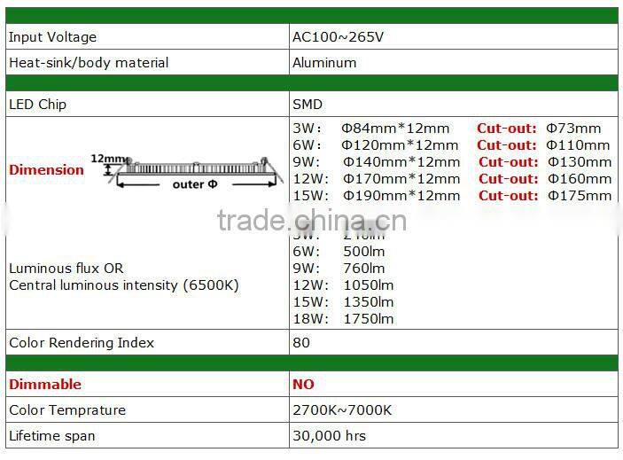 HG free 9W indoor LED panel lights