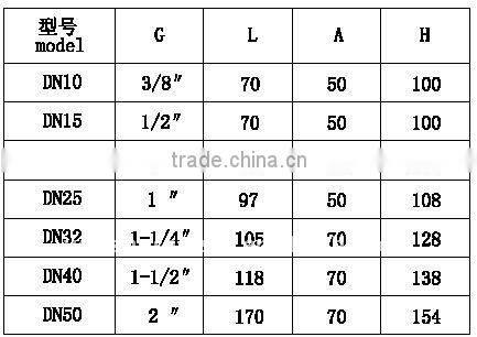 2W Solenoid Valve, water solenoid valve, 220V AC solenoid valve