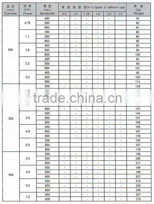 DY1 motorized pulleys