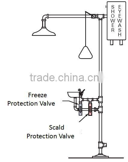 Scald Protection Emergency Shower Eye Wash