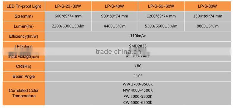 Low decay new 40W IP65 anti corrosive 3ft 4ft 5ft led linear light fixture