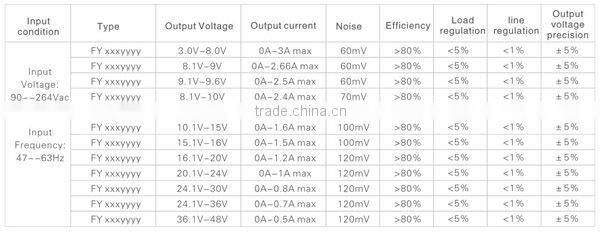 12V 5A 24V 2A switching power supply circuit