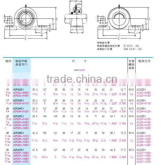 HOT SALE UCP205 CHINA Supplier