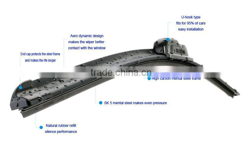 Flat screen Wiper Blade