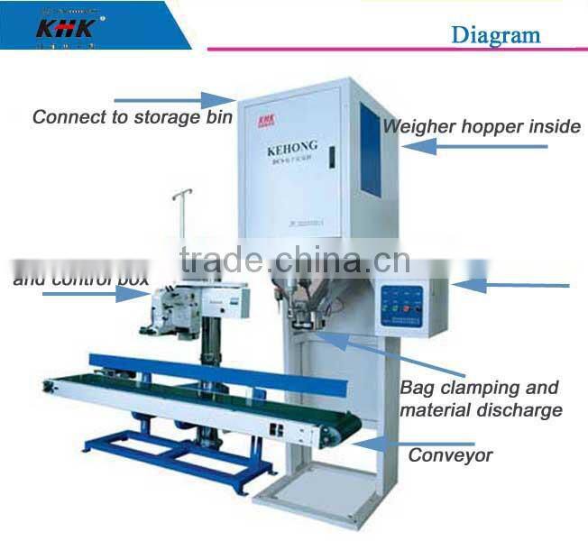 Jumbo Bag Packing Machine