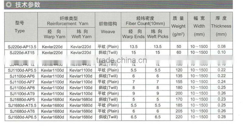 Supply black carbon fiber blue kevlar fiber hybrid fabric for sale