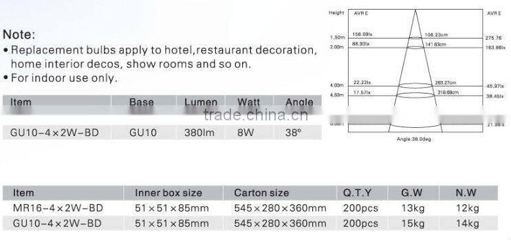 GU5.3 MR16 8W LED Lamp with EPISTAR