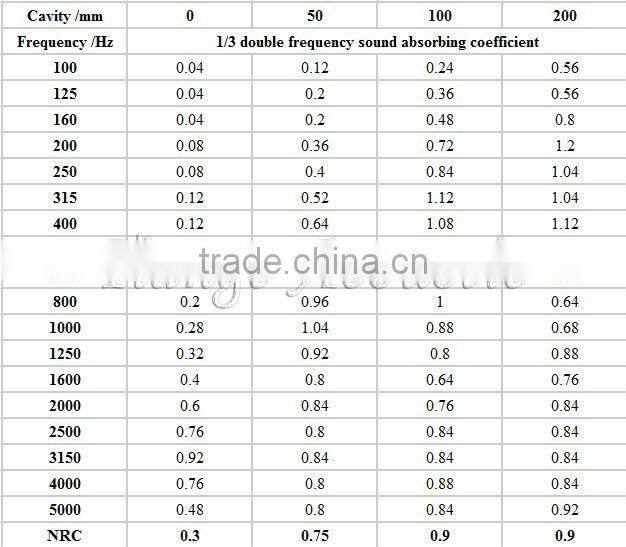 Modern 3d Interior solid birch mosaic acoustic wood wall panel