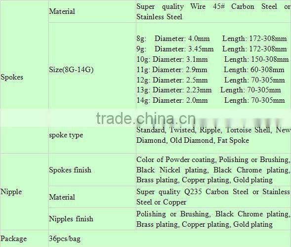 Stainless Steel 10G Motorcycle Spokes and Nipples