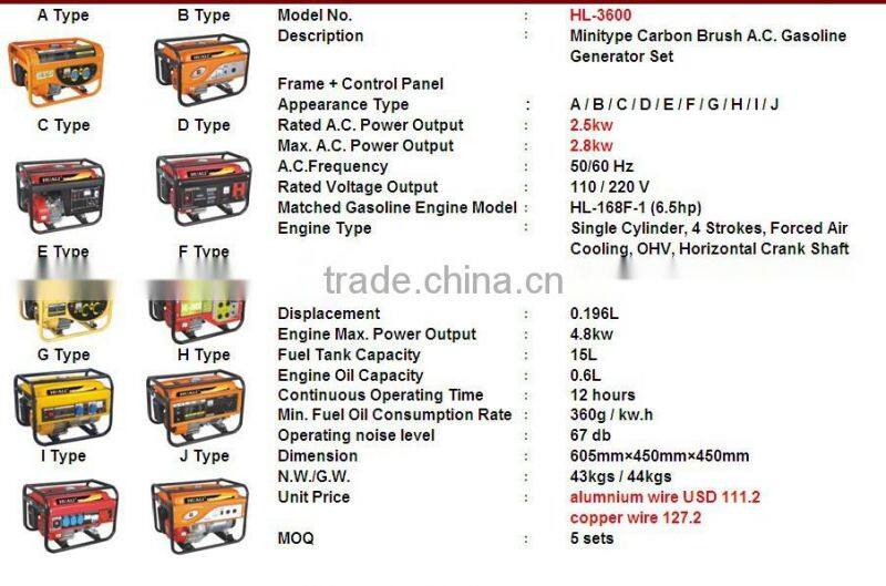 110V 220V 230V Single Phase AC Synchronous Generator