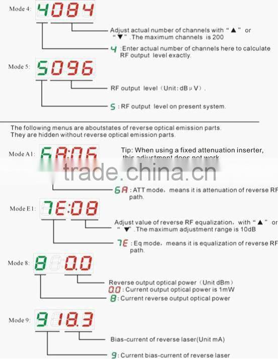45-862MHz FTTB CATV Optical Node
