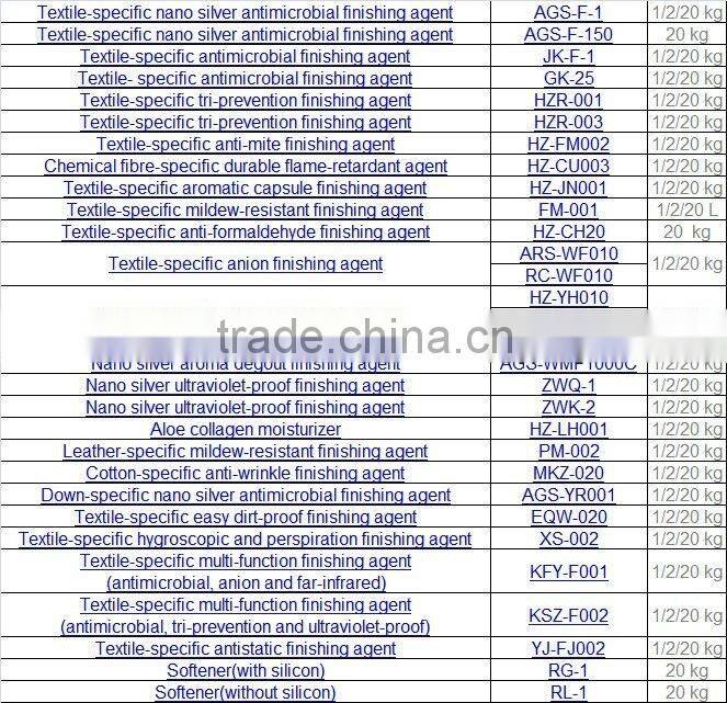 Textile Aromatic Capsule Finishing Agent