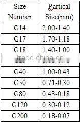 low cost steel grit blast abrasive for derusting
