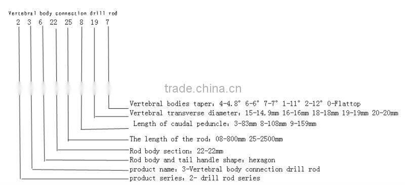 Rock drilling bits 22MM in high quality