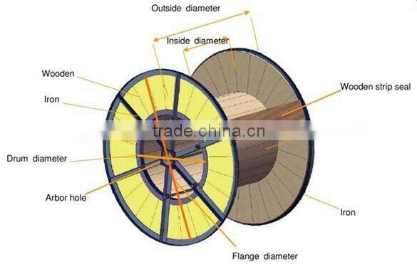 Manufacturer supply ADSS 8 core fiber optic cable