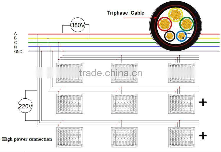 CE TUV UL Professional 300W High Power Stadium Light Csa
