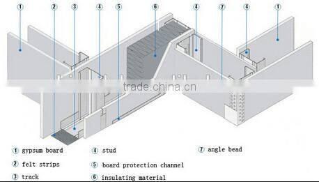 Galvanized Perforated Corner Bead/Aluminum Metal Angle Bead /drywall Angle Beads Corner Bead