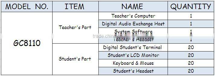 University interactive language learning/training software lab system