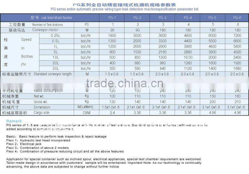 Vacuum four head leak tester for PG-4