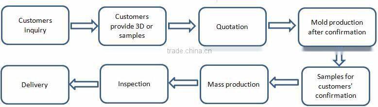 Fuel Tank Mini HDPE Plastic Jerry Can