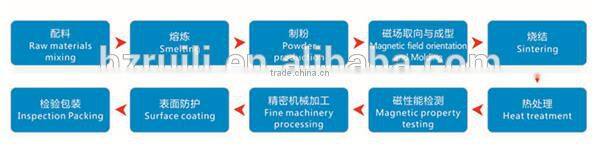 custom promotional permanent super strong samarium cobalt magnets