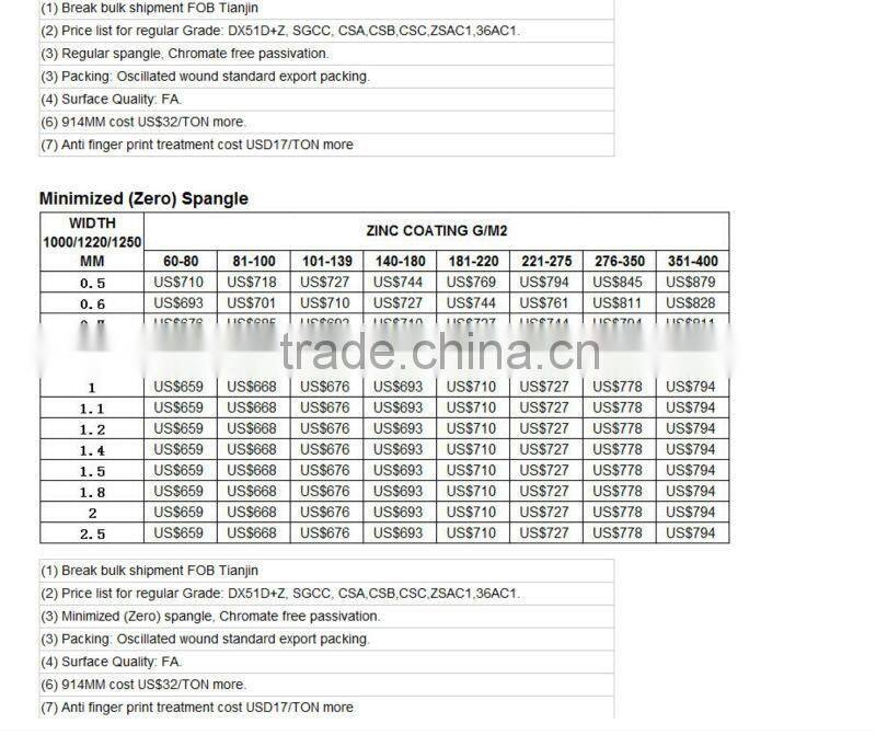 Sales Promotion!! galvanized steel sheet&mild steel sheet plate prices