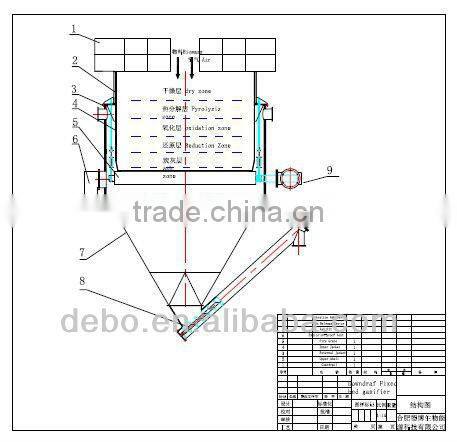 DowndrafFixed Bed Gasifier