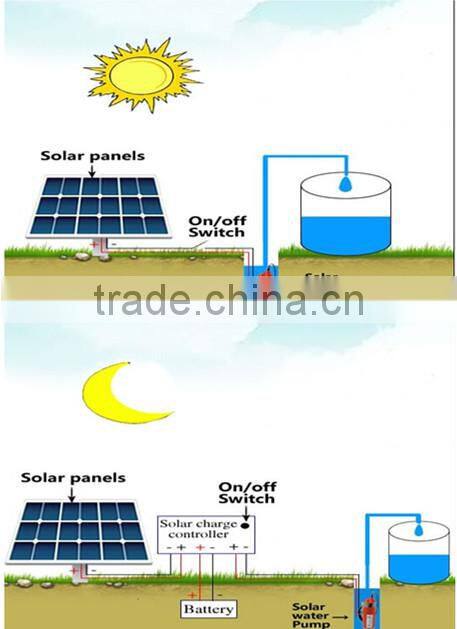 Singflo YM1240-30 360LPH 70M 12v solar water bore well pump with 15A controller
