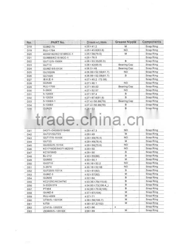 Universal Joint for machine